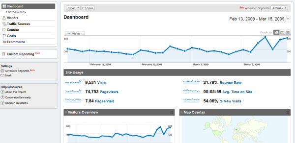 Corelli offers web stats using Google Analytics